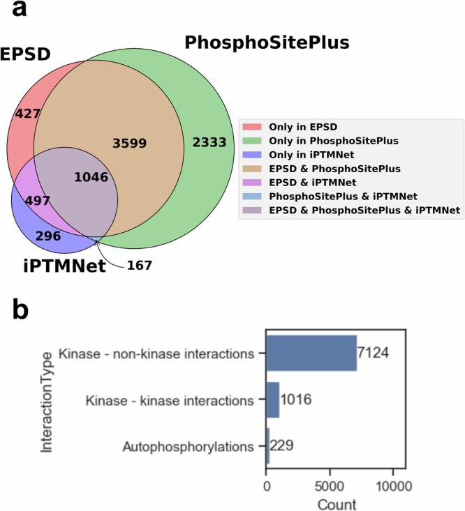 https://cdn.ncbi.nlm.nih.gov/pmc/blobs/ed03/11450209/a43efa104c2a/41540_2024_442_Fig2_HTML.jpg