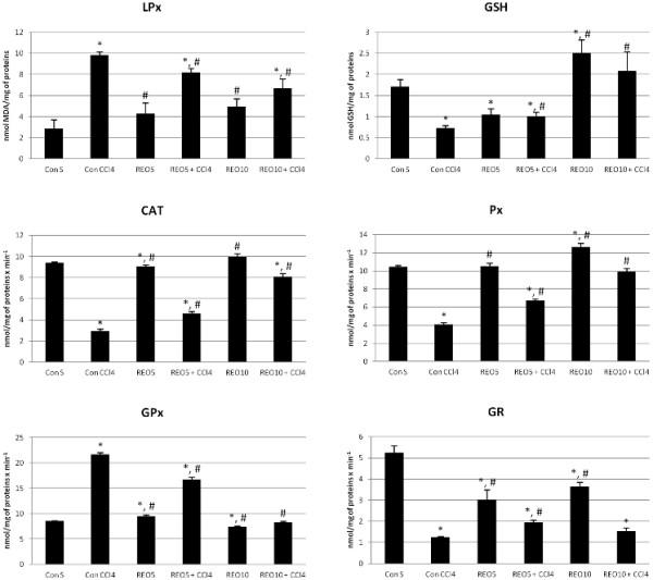 https://cdn.ncbi.nlm.nih.gov/pmc/blobs/ed07/4227022/0d51056dce30/1472-6882-14-225-1.jpg