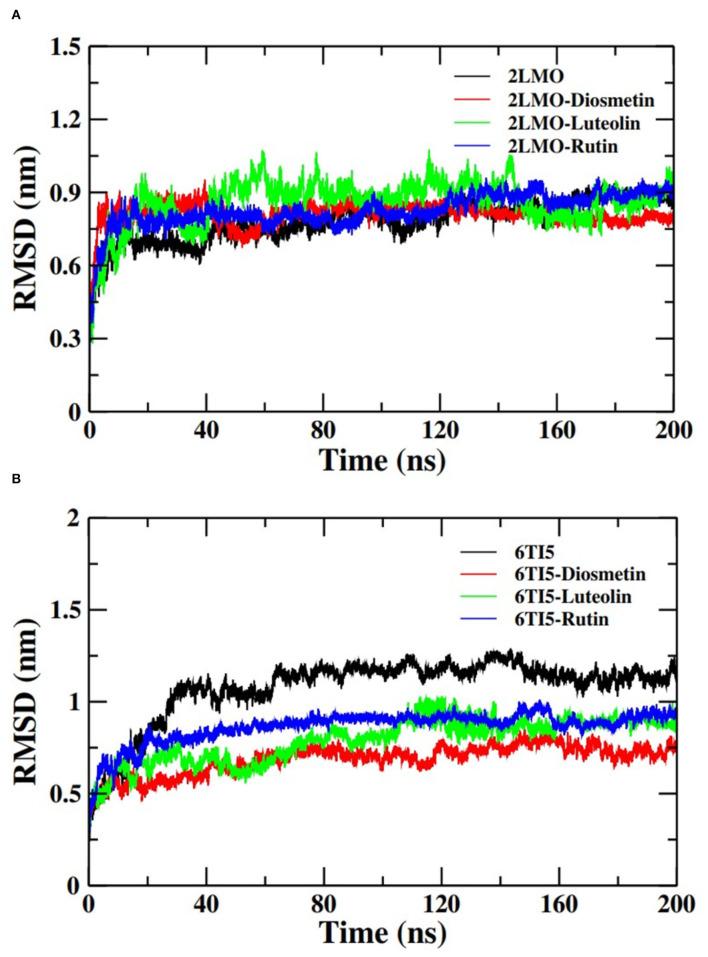 https://cdn.ncbi.nlm.nih.gov/pmc/blobs/ed07/9359633/e8928de31350/fnins-16-915122-g0003.jpg