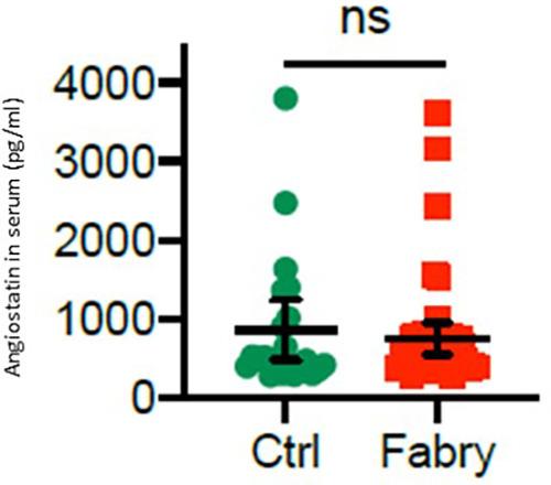 https://cdn.ncbi.nlm.nih.gov/pmc/blobs/ed09/10875336/efefdcedba3e/fcvm-11-1355033-g005.jpg