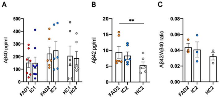 https://cdn.ncbi.nlm.nih.gov/pmc/blobs/ed09/11123496/b95a9238e8ad/life-14-00625-g003.jpg