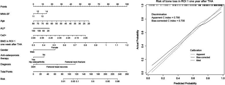https://cdn.ncbi.nlm.nih.gov/pmc/blobs/ed0a/7607681/07fc15c50260/13018_2020_2034_Fig4_HTML.jpg