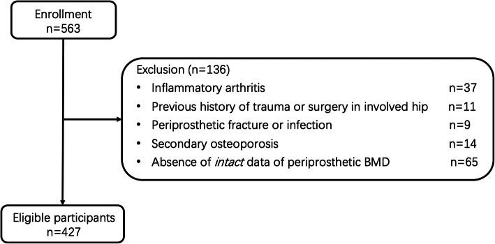 https://cdn.ncbi.nlm.nih.gov/pmc/blobs/ed0a/7607681/1a0393081d3a/13018_2020_2034_Fig2_HTML.jpg