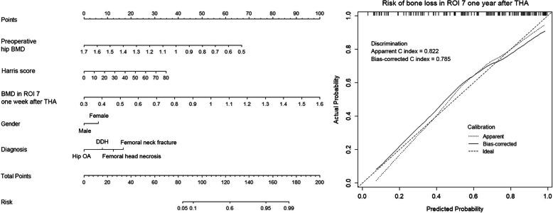 https://cdn.ncbi.nlm.nih.gov/pmc/blobs/ed0a/7607681/5319201f9ac3/13018_2020_2034_Fig5_HTML.jpg
