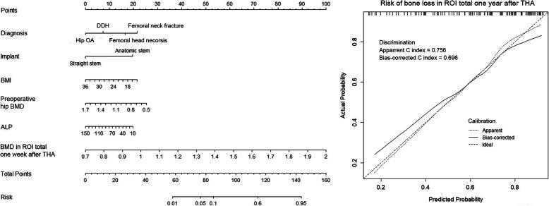 https://cdn.ncbi.nlm.nih.gov/pmc/blobs/ed0a/7607681/8d4c725fbc63/13018_2020_2034_Fig6_HTML.jpg