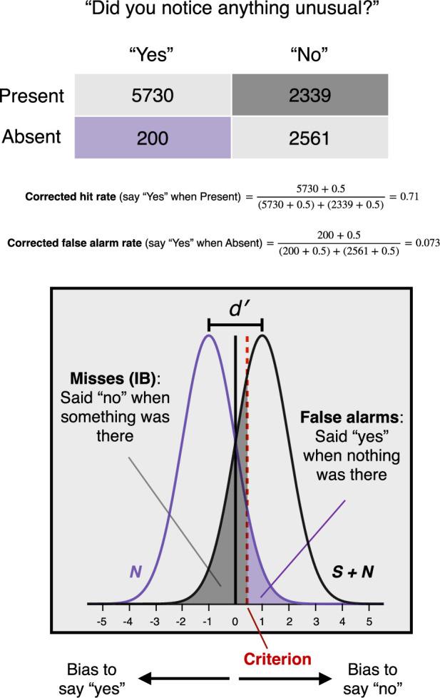 https://cdn.ncbi.nlm.nih.gov/pmc/blobs/ed0b/12088676/5cae1913855d/elife-100337-box1-fig1.jpg