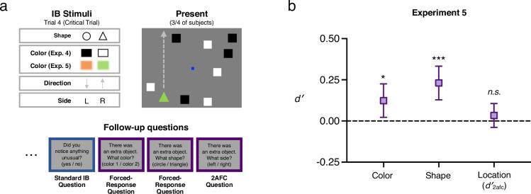https://cdn.ncbi.nlm.nih.gov/pmc/blobs/ed0b/12088676/cf48c0b1d645/elife-100337-fig4.jpg