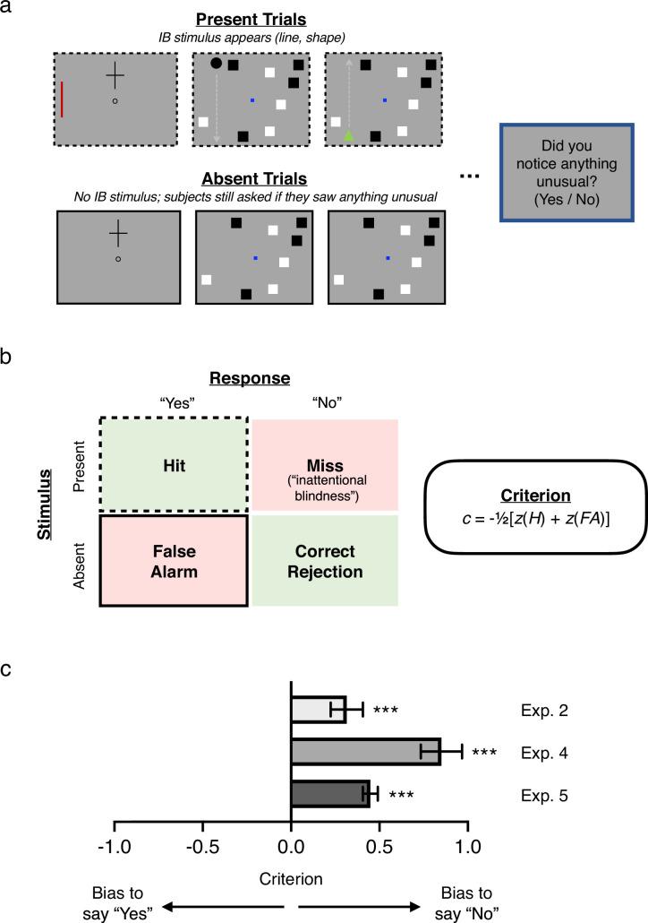 https://cdn.ncbi.nlm.nih.gov/pmc/blobs/ed0b/12088676/ed6e53779266/elife-100337-fig5.jpg