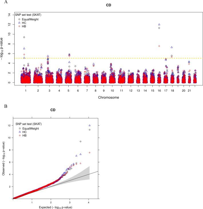 https://cdn.ncbi.nlm.nih.gov/pmc/blobs/ed0b/5805369/83a356b5912b/pgen.1007186.g006.jpg