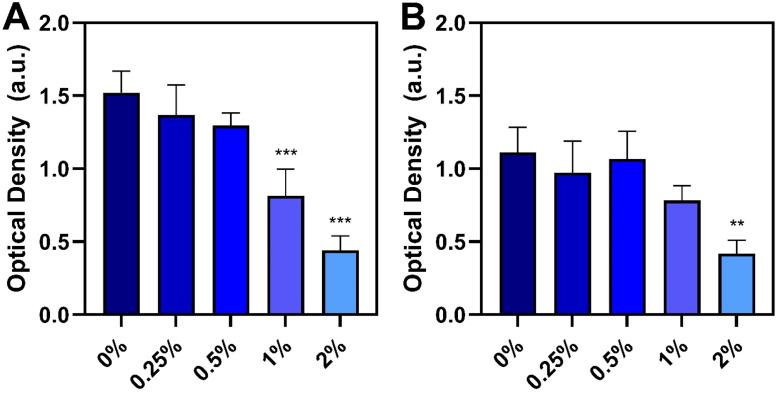 https://cdn.ncbi.nlm.nih.gov/pmc/blobs/ed0e/11731633/84b6035246bc/gr5.jpg