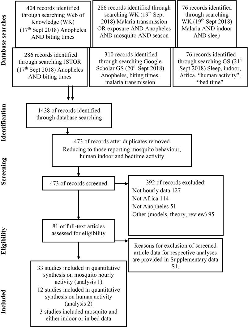 https://cdn.ncbi.nlm.nih.gov/pmc/blobs/ed0f/6660788/d2369ea16488/pnas.1820646116fig01.jpg
