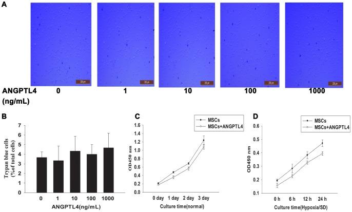 https://cdn.ncbi.nlm.nih.gov/pmc/blobs/ed10/3897528/b513777ea7d7/pone.0085808.g004.jpg