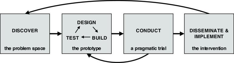 https://cdn.ncbi.nlm.nih.gov/pmc/blobs/ed11/8634288/7d55785cf348/S2059866121008268_fig1.jpg