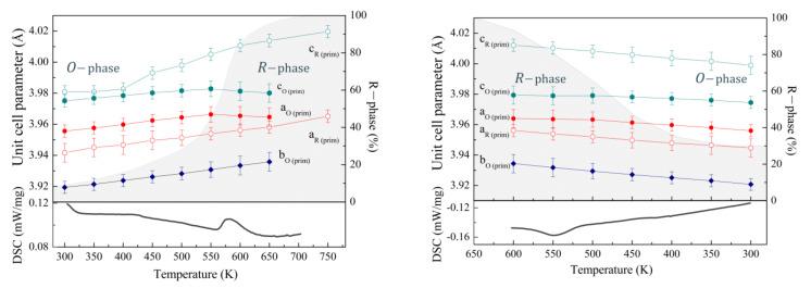 https://cdn.ncbi.nlm.nih.gov/pmc/blobs/ed12/9413088/725549b85be2/nanomaterials-12-02813-g002.jpg