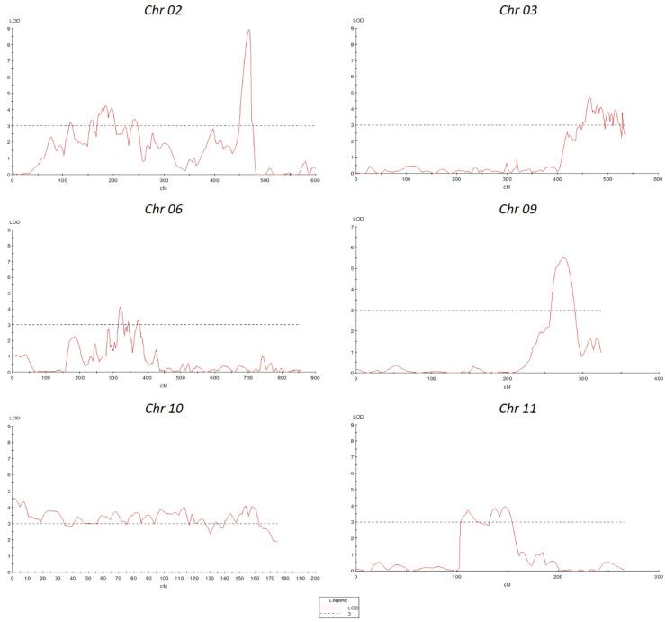 https://cdn.ncbi.nlm.nih.gov/pmc/blobs/ed13/10443646/71499bbf05fd/fpls-14-1200999-g003.jpg