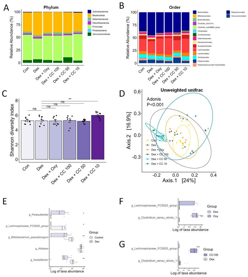 https://cdn.ncbi.nlm.nih.gov/pmc/blobs/ed13/11054969/115b1c48ca8a/nutrients-16-01130-g0A4.jpg