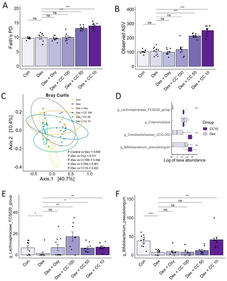 https://cdn.ncbi.nlm.nih.gov/pmc/blobs/ed13/11054969/d4a753226fb8/nutrients-16-01130-g008.jpg