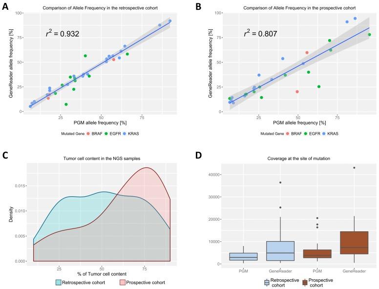 https://cdn.ncbi.nlm.nih.gov/pmc/blobs/ed13/5923343/ed7c3bd4011f/cancers-10-00088-g001.jpg