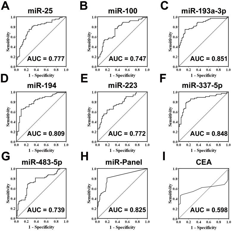 https://cdn.ncbi.nlm.nih.gov/pmc/blobs/ed17/3961321/0cf014b1343f/pone.0092292.g003.jpg