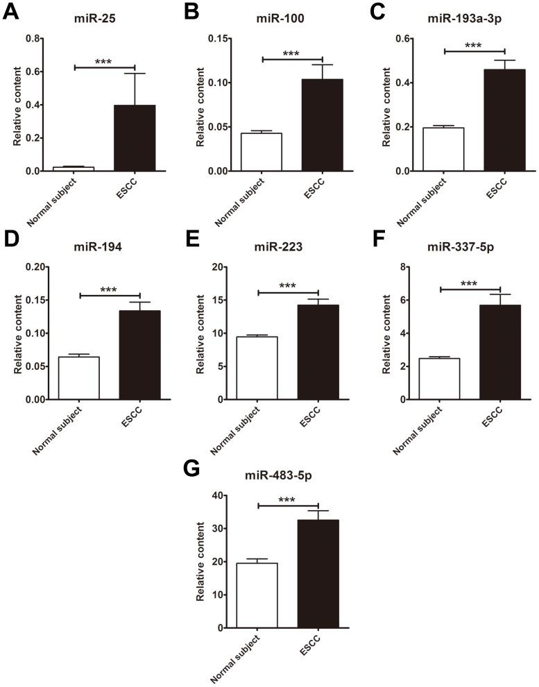 https://cdn.ncbi.nlm.nih.gov/pmc/blobs/ed17/3961321/94bd239de2de/pone.0092292.g002.jpg