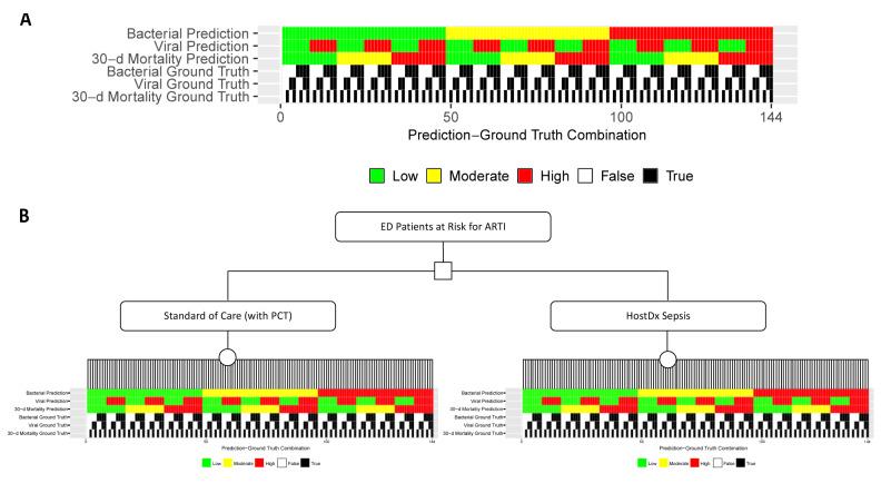 https://cdn.ncbi.nlm.nih.gov/pmc/blobs/ed19/7299497/a1d38cf1f676/jheor-7-1-12637-g02.jpg