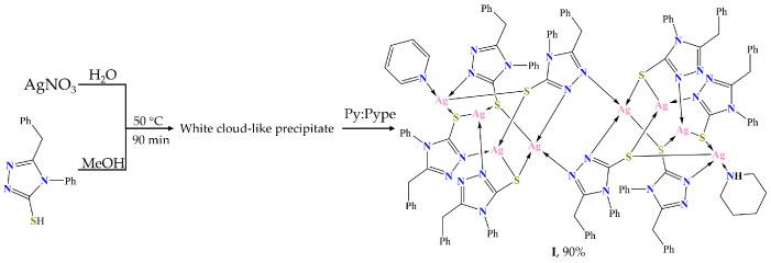 https://cdn.ncbi.nlm.nih.gov/pmc/blobs/ed1b/10779673/475abcd3bc37/molecules-29-00105-sch002.jpg