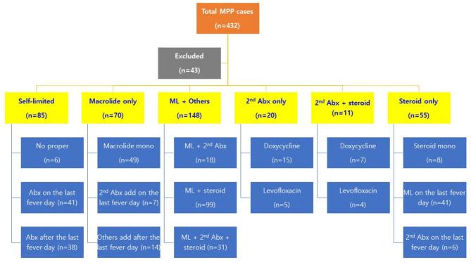 https://cdn.ncbi.nlm.nih.gov/pmc/blobs/ed1b/12037783/50d853d80f94/41598_2025_99537_Fig1_HTML.jpg