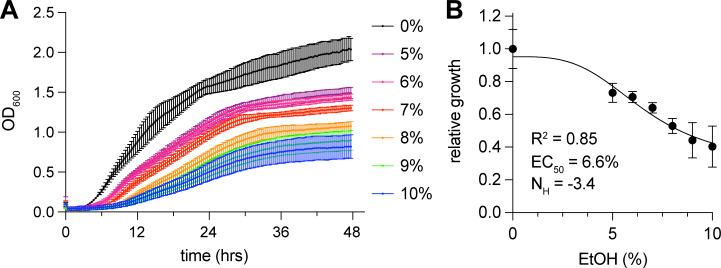https://cdn.ncbi.nlm.nih.gov/pmc/blobs/ed1c/11415305/6547a1190c45/JCB_202401082_FigS6.jpg