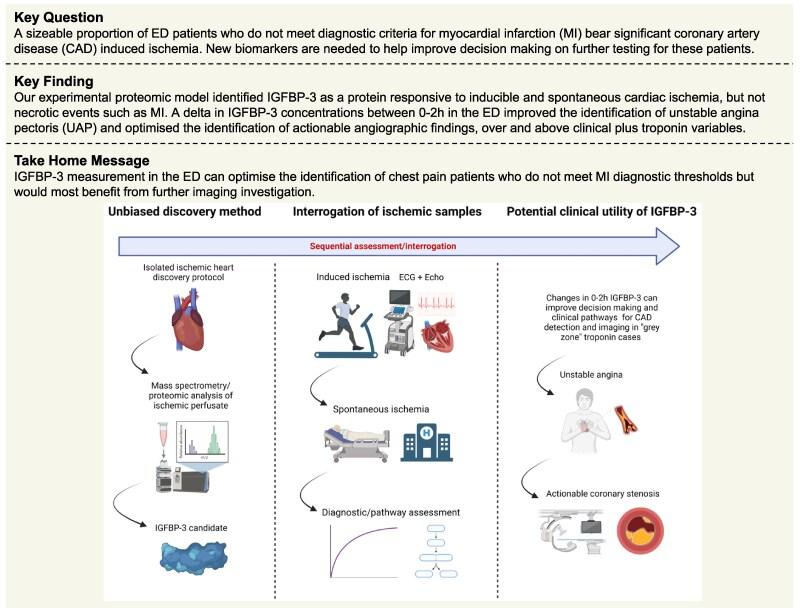 https://cdn.ncbi.nlm.nih.gov/pmc/blobs/ed1c/11961406/875cab738038/oeaf028_ga.jpg