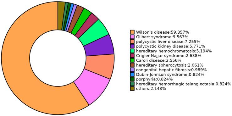 https://cdn.ncbi.nlm.nih.gov/pmc/blobs/ed1c/12078171/557edaf44151/JCTH-13-367-g002.jpg