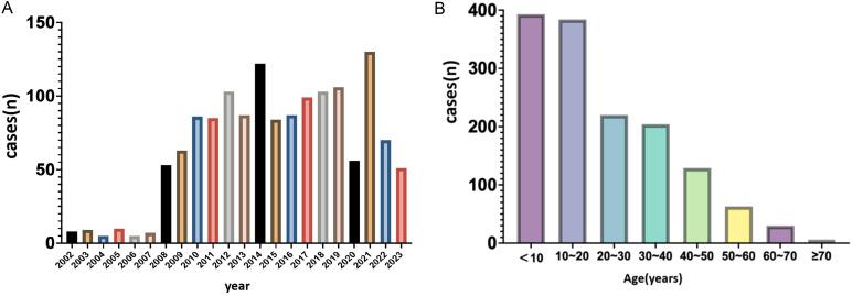 https://cdn.ncbi.nlm.nih.gov/pmc/blobs/ed1c/12078171/fc73738333be/JCTH-13-367-g006.jpg