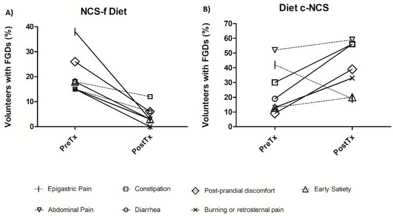 https://cdn.ncbi.nlm.nih.gov/pmc/blobs/ed1e/8912523/adc64b7badba/nutrients-14-01095-g002.jpg