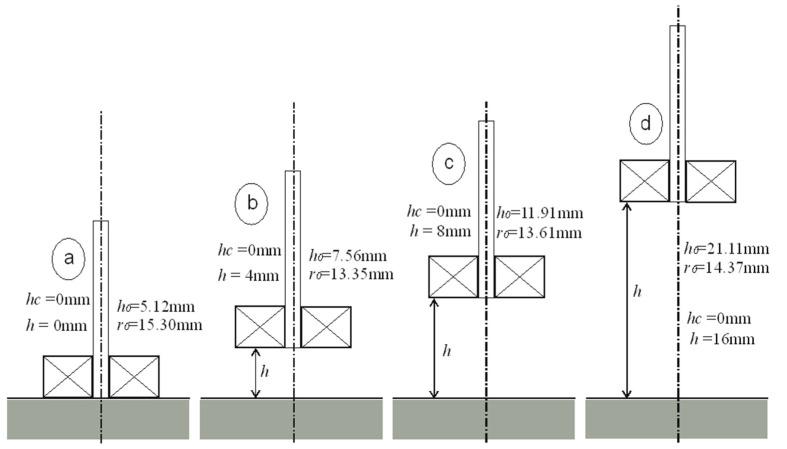 https://cdn.ncbi.nlm.nih.gov/pmc/blobs/ed1f/10056570/f030f6cec8f8/sensors-23-03267-g006.jpg