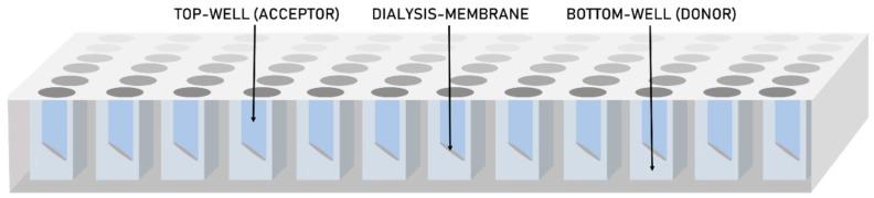 https://cdn.ncbi.nlm.nih.gov/pmc/blobs/ed1f/6572106/0ccf1142d6e4/pharmaceutics-11-00227-g001.jpg