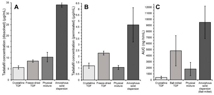 https://cdn.ncbi.nlm.nih.gov/pmc/blobs/ed1f/6572106/531be9ead561/pharmaceutics-11-00227-g008.jpg