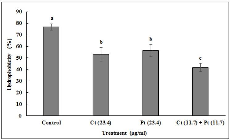 https://cdn.ncbi.nlm.nih.gov/pmc/blobs/ed20/6930587/a2e34af4ae16/molecules-24-04237-g005.jpg