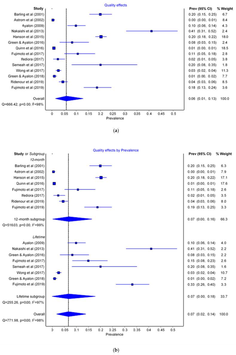 https://cdn.ncbi.nlm.nih.gov/pmc/blobs/ed21/7731391/ee1b6efb2cc7/ijerph-17-08807-g002a.jpg
