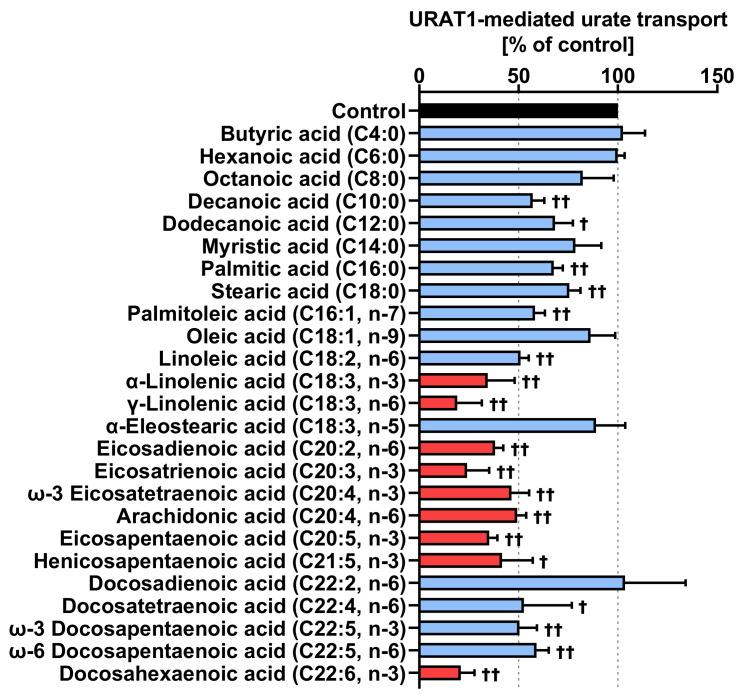 https://cdn.ncbi.nlm.nih.gov/pmc/blobs/ed23/7353071/5f68e04d17fe/nutrients-12-01601-g002.jpg