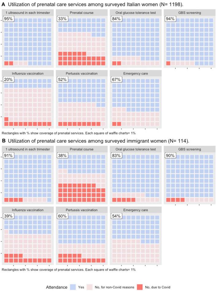 https://cdn.ncbi.nlm.nih.gov/pmc/blobs/ed24/10910076/8defc207ccda/ijph-69-1606289-g001.jpg