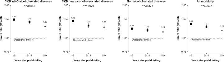 https://cdn.ncbi.nlm.nih.gov/pmc/blobs/ed25/10287564/4a1d08d840dd/41591_2023_2383_Fig5_ESM.jpg