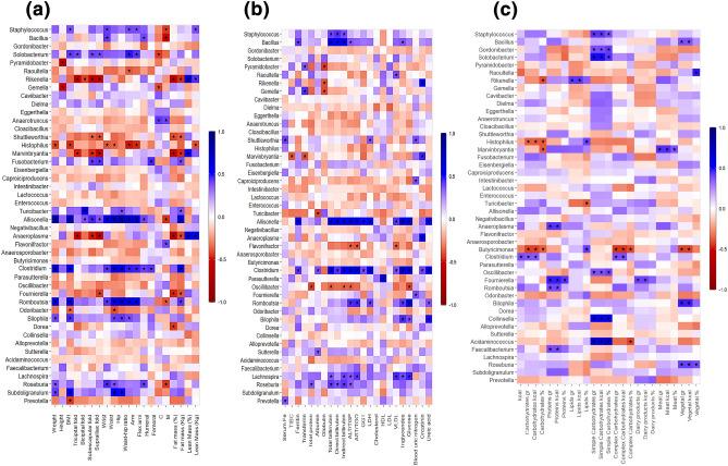 https://cdn.ncbi.nlm.nih.gov/pmc/blobs/ed25/10923939/b35d1fae3b71/41598_2024_54782_Fig5_HTML.jpg