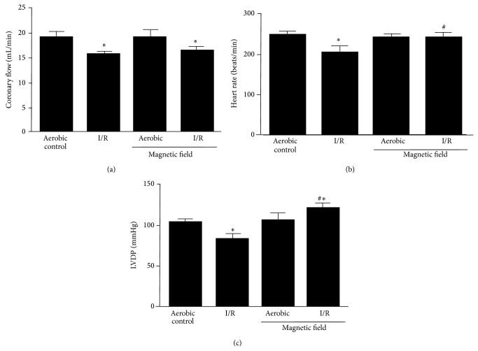 https://cdn.ncbi.nlm.nih.gov/pmc/blobs/ed25/4414265/babdedbd4e95/BMRI2015-396593.003.jpg