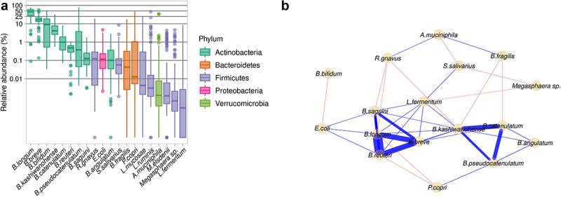 https://cdn.ncbi.nlm.nih.gov/pmc/blobs/ed25/9980514/2ec854d40ed5/KGMI_A_2178793_F0001_OC.jpg