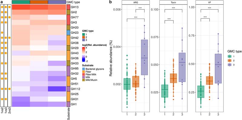 https://cdn.ncbi.nlm.nih.gov/pmc/blobs/ed25/9980514/d76e282a83b9/KGMI_A_2178793_F0005_OC.jpg