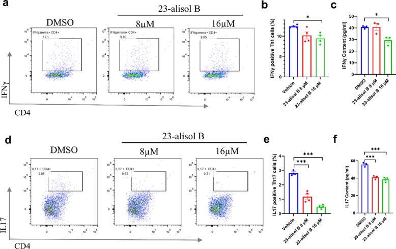 https://cdn.ncbi.nlm.nih.gov/pmc/blobs/ed26/11331179/7a53b3628ca9/gr10.jpg