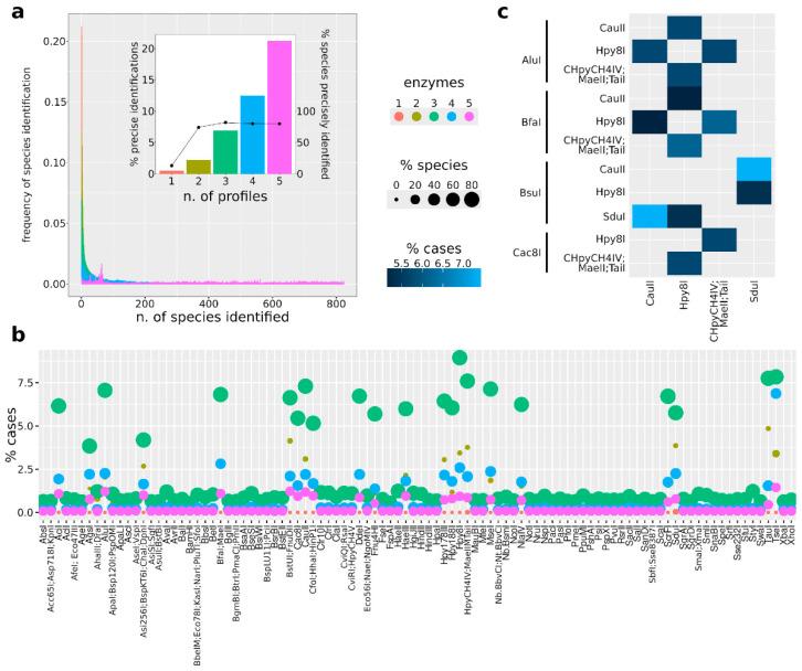 https://cdn.ncbi.nlm.nih.gov/pmc/blobs/ed27/11433625/ac2c57071365/jof-10-00595-g003.jpg