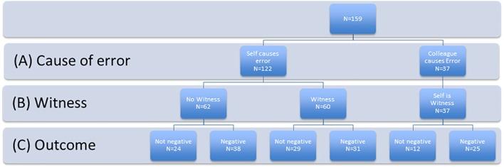 https://cdn.ncbi.nlm.nih.gov/pmc/blobs/ed27/5857650/89de65ddbdf6/bmjopen-2017-019500f02.jpg