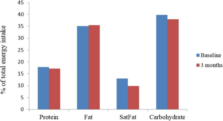 https://cdn.ncbi.nlm.nih.gov/pmc/blobs/ed28/4493678/241c06911544/peerj-03-1080-g002.jpg