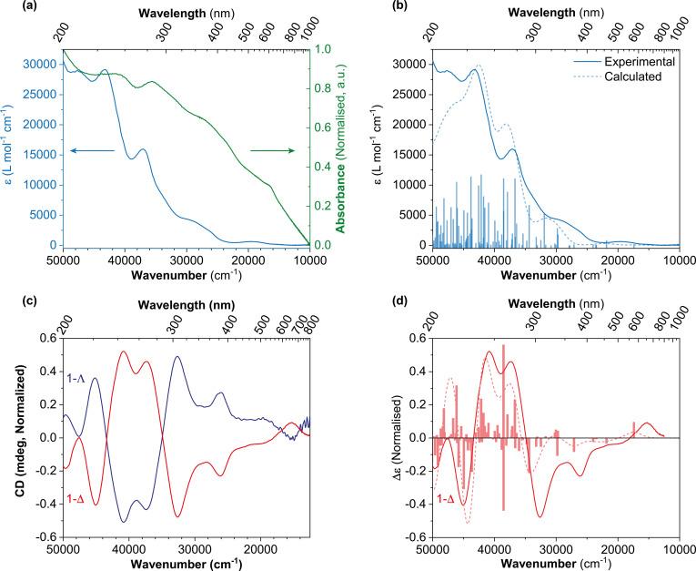 https://cdn.ncbi.nlm.nih.gov/pmc/blobs/ed29/10946779/b8d3e0cf34c8/CHEM-29-0-g006.jpg
