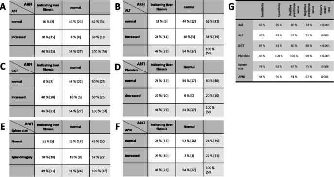 https://cdn.ncbi.nlm.nih.gov/pmc/blobs/ed29/12006320/9062b438232f/41598_2025_96246_Fig2_HTML.jpg